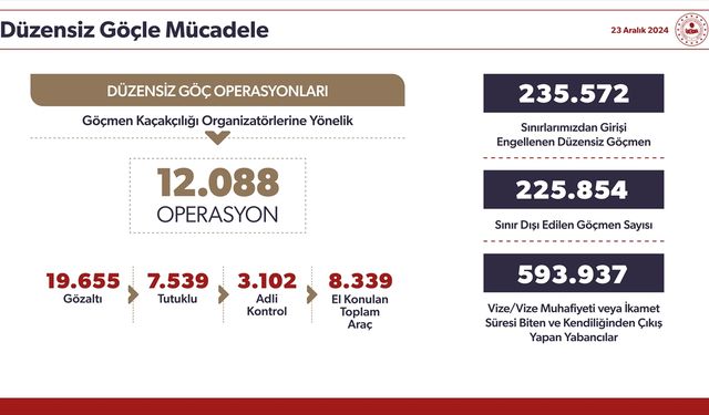 EDİTÖR MASASI 3 - Ülkelerine dönen Suriyeliler eşya ve araçlarını da yanında götürebilecek