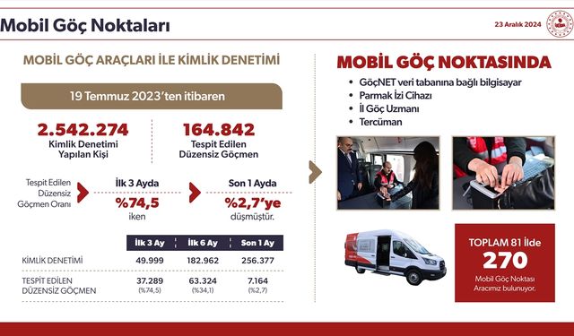 EDİTÖR MASASI 4 - Şam ve Halep'te Göç İdaresi Bürosu kurulacak