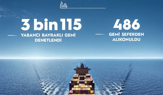 Bakan Uraloğlu: 2025'te 3 bin 115 yabancı bayraklı gemiyi denetledik