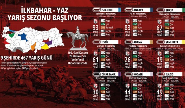 Safkanlar 100'üncü Gazi'ye Koşuyor, hipodromlarda yeni sezon başlıyor