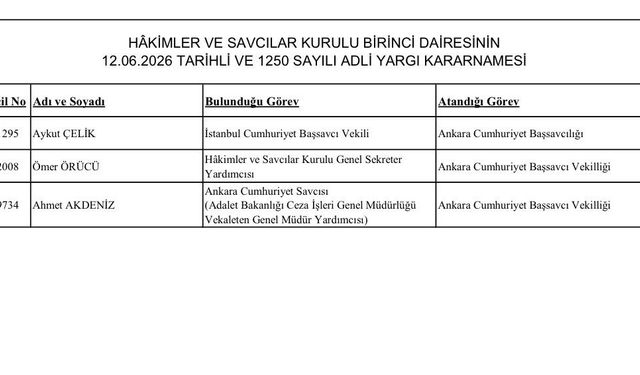 İstanbul Başsavcı Vekili Aykut Çelik, Ankara Cumhuriyet Başsavcısı oldu