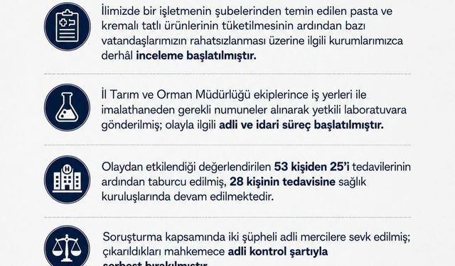 Osmaniye'de gıda zehirlenmesi şüphesi: 53 kişi hastaneye başvurdu