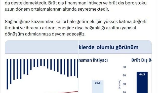 Bakan Şimşek: Sürdürülebilir seviyedeki cari açık ekonomimizin dayanıklılığını gösteriyor