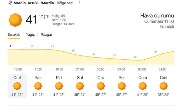 Mardin'de hava sıcaklığı 40 derecenin üzerine çıktı; cadde ve sokaklar boş kaldı