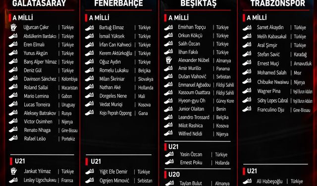 4 büyüklerden 57 futbolcu milli takımlara davet aldı