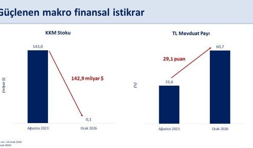 Bakan Şimşek: Rezervlerimiz tarihi zirvesinde