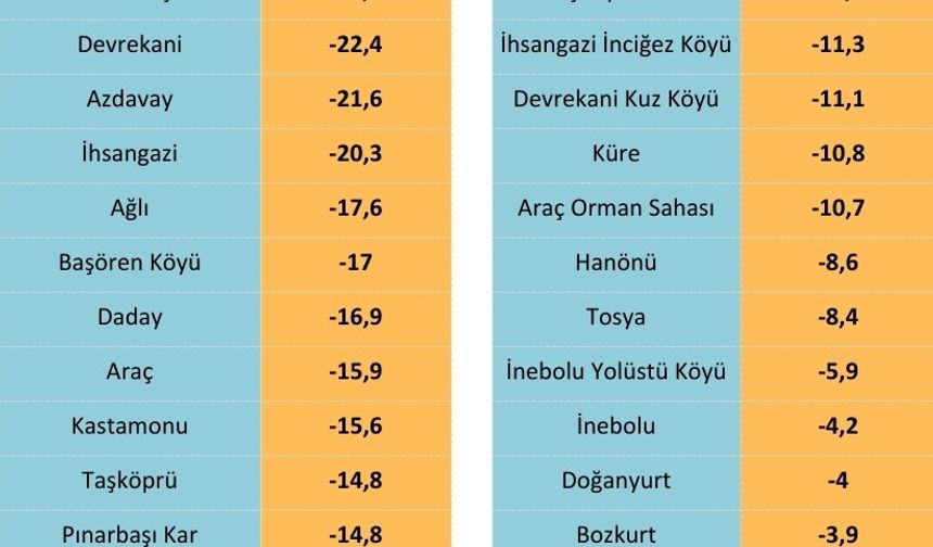 Kastamonu'da 328 köy yolu kardan kapalı (2)