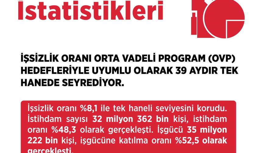 Bakan Işıkhan: İstihdamda daha iyi seviyelere ulaşacağız