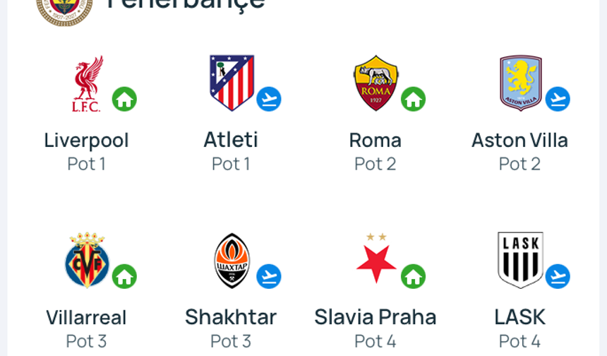 Fenerbahçe'nin UEFA Şampiyonlar Liginde rakipleri